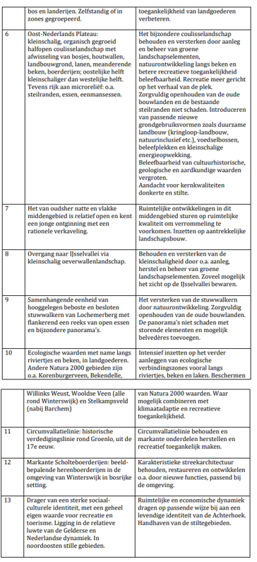 afbeelding "i_NL.IMRO.0301.TAMOP3-vs01_0007.png"