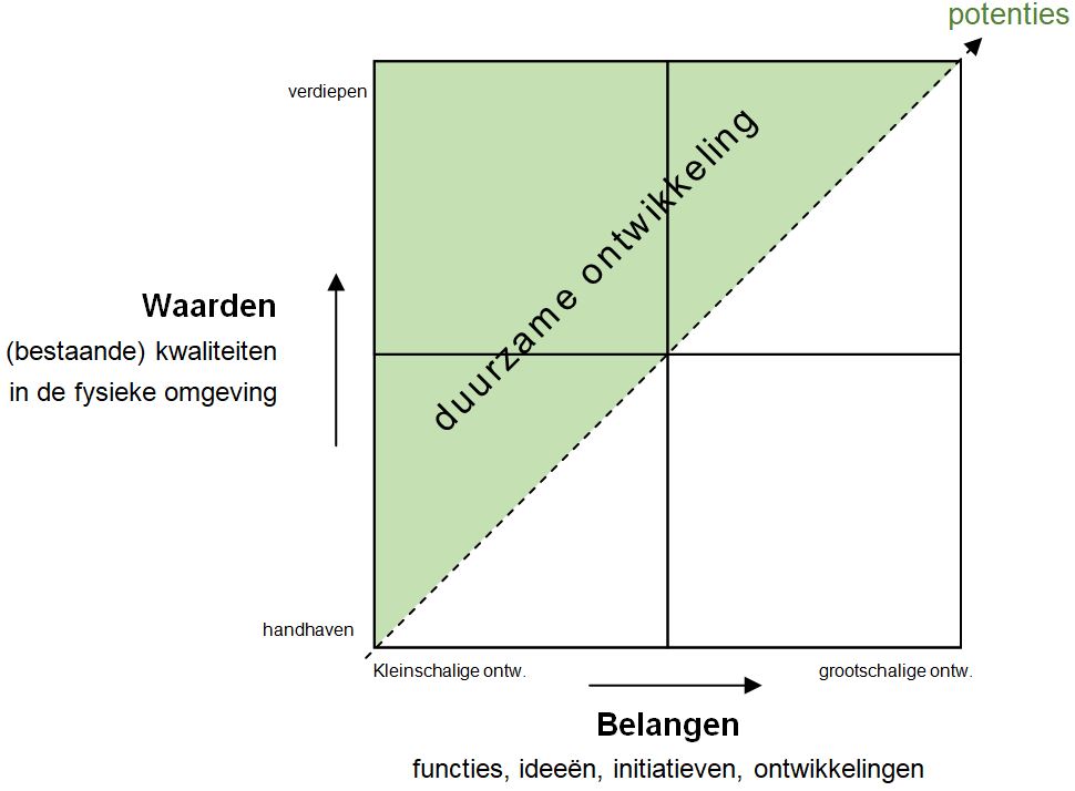 afbeelding "i_NL.IMRO.0301.op0101Landelijkgeb-vs02_0002.jpg"