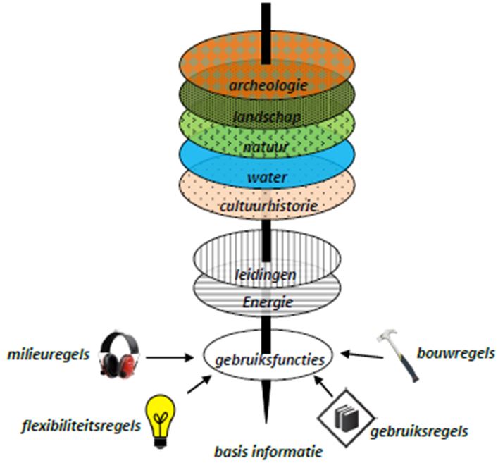 afbeelding "i_NL.IMRO.0301.op0101Landelijkgeb-vs02_0010.jpg"