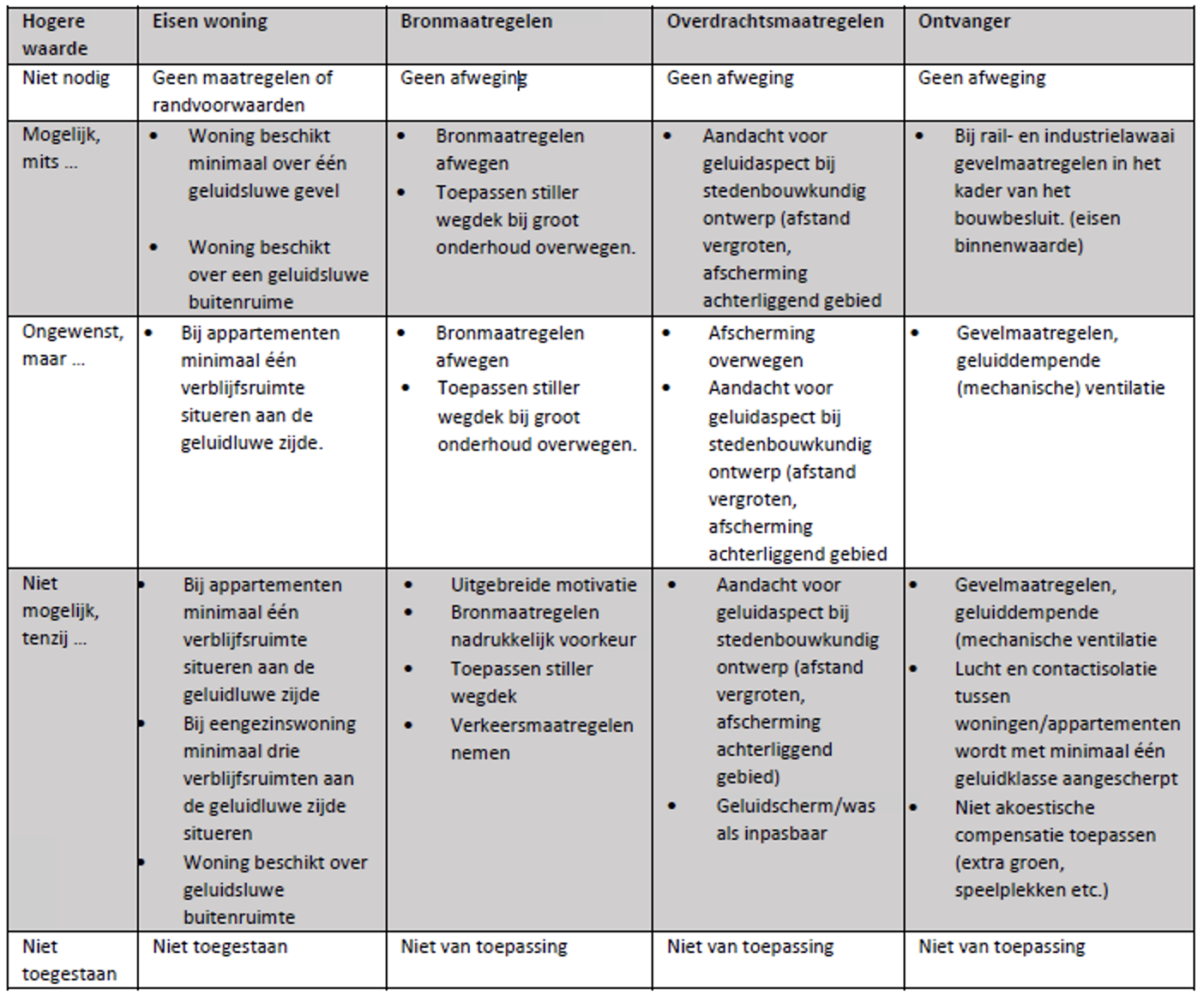 afbeelding "i_NL.IMRO.0302.TAM0022c-vg01_0010.png"