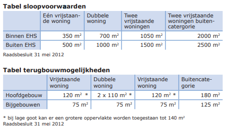 afbeelding "i_NL.IMRO.0302.WI01028-ow02_0010.png"
