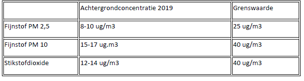 afbeelding "i_NL.IMRO.0302.WI01028-ow02_0018.png"