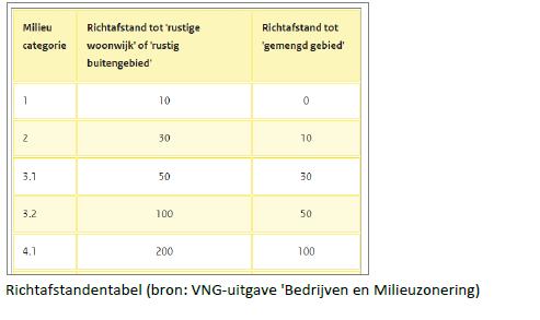 afbeelding "i_NL.IMRO.0302.WI01028-ow02_0019.png"
