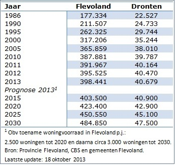 afbeelding "i_NL.IMRO.0303.8065-0ONH_0005.png"