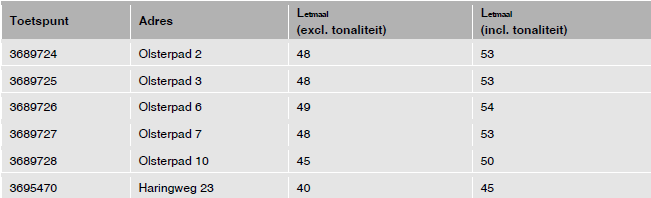 afbeelding "i_NL.IMRO.0303.D4018-ON01_0023.png"