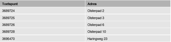 afbeelding "i_NL.IMRO.0303.D4018-VO01_0020.png"