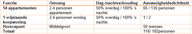 afbeelding "i_NL.IMRO.0303.D5004-VO01_0053.png"