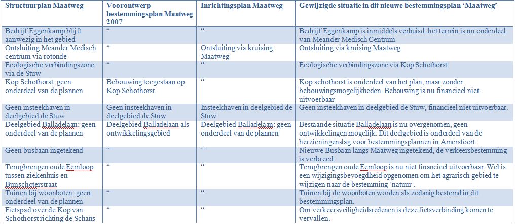 afbeelding "i_NL.IMRO.0307.BP00018-0301_0004.jpg"
