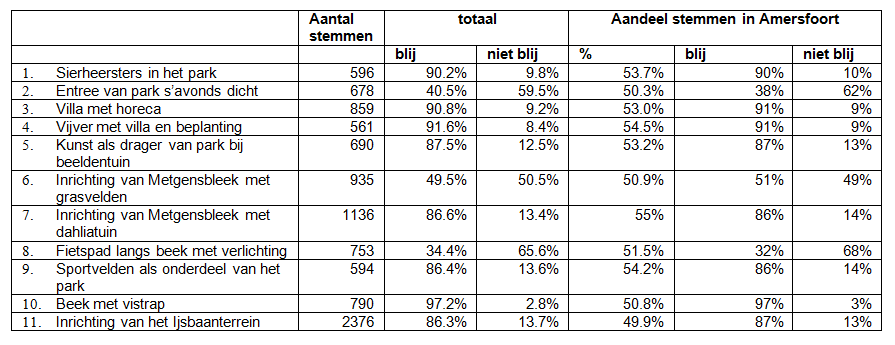 afbeelding "i_NL.IMRO.0307.BP00024-0301_0037.png"