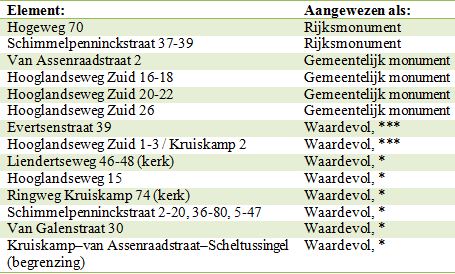 afbeelding "i_NL.IMRO.0307.BP00047-0301_0042.jpg"