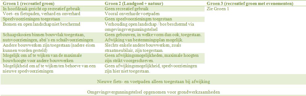 afbeelding "i_NL.IMRO.0307.BP00068-0301_0071.jpg"