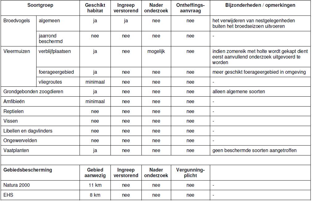 afbeelding "i_NL.IMRO.0307.BP00097-0301_0010.jpg"