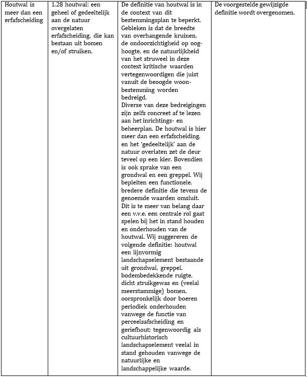 afbeelding "i_NL.IMRO.0307.BP00097-0301_0015.jpg"