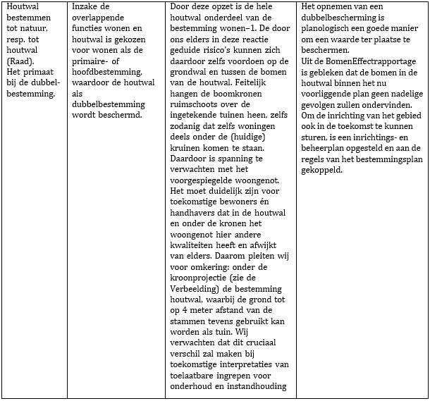 afbeelding "i_NL.IMRO.0307.BP00097-0301_0018.jpg"