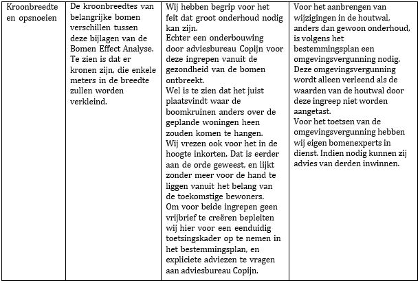 afbeelding "i_NL.IMRO.0307.BP00097-0301_0019.jpg"