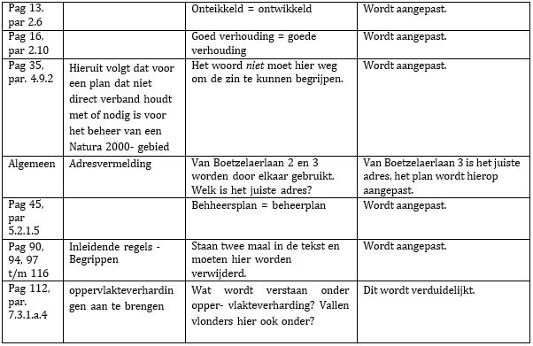 afbeelding "i_NL.IMRO.0307.BP00097-0301_0025.jpg"