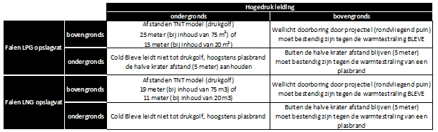 afbeelding "i_NL.IMRO.0307.BP00106-0301_0010.png"