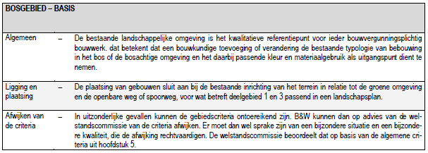 afbeelding "i_NL.IMRO.0307.BP00115-0301_0004.jpg"