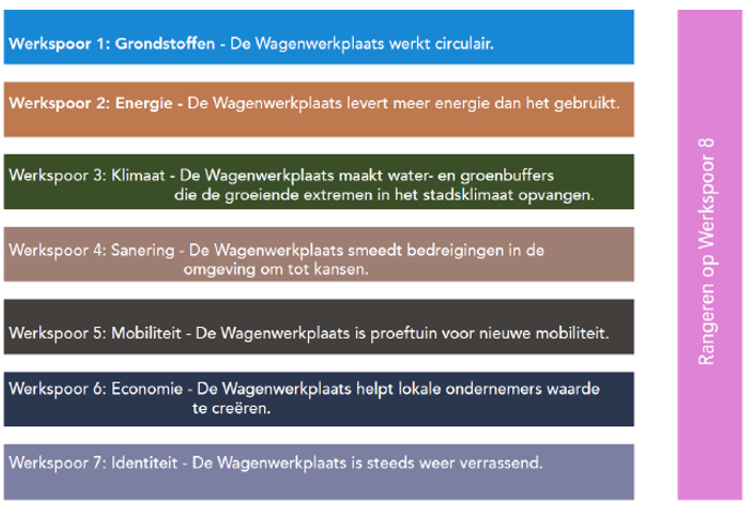 afbeelding "i_NL.IMRO.0307.BP00123-0301_0049.png"