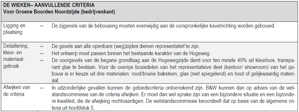 afbeelding "i_NL.IMRO.0307.BP00126-0301_0007.jpg"
