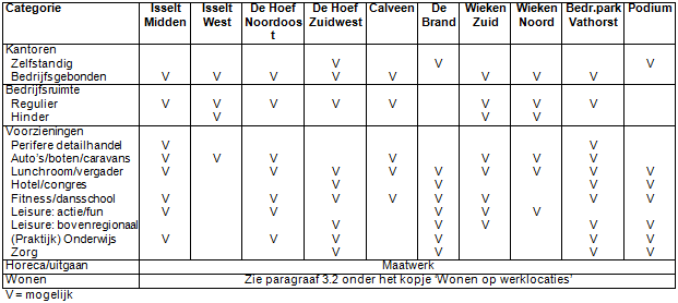 afbeelding "i_NL.IMRO.0307.BP00126-0301_0008.png"