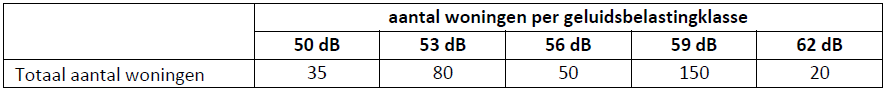 afbeelding "i_NL.IMRO.0307.BP00141-0301_0007.png"