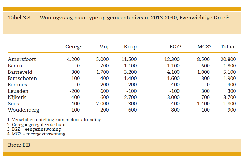 afbeelding "i_NL.IMRO.0307.BP00150-0301_0021.png"
