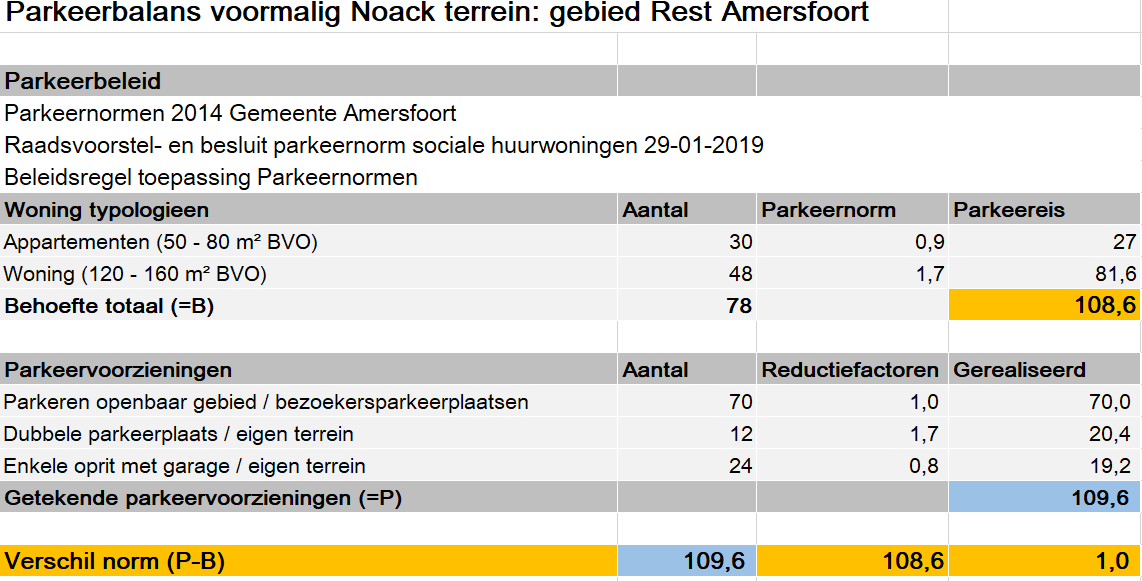 afbeelding "i_NL.IMRO.0307.BP00150-0301_0022.png"