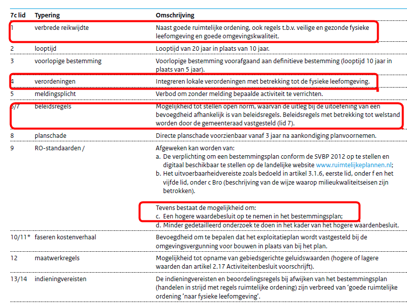 afbeelding "i_NL.IMRO.0307.BP00150-0301_0030.png"