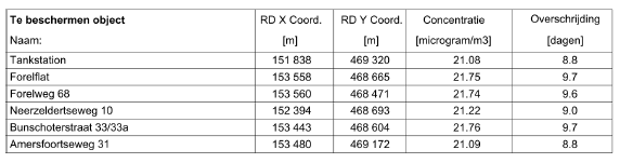 afbeelding "i_NL.IMRO.0307.BP00156-0301_0009.png"