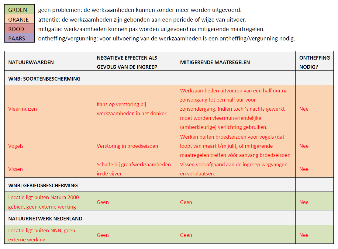 afbeelding "i_NL.IMRO.0307.BP00160-0301_0010.png"