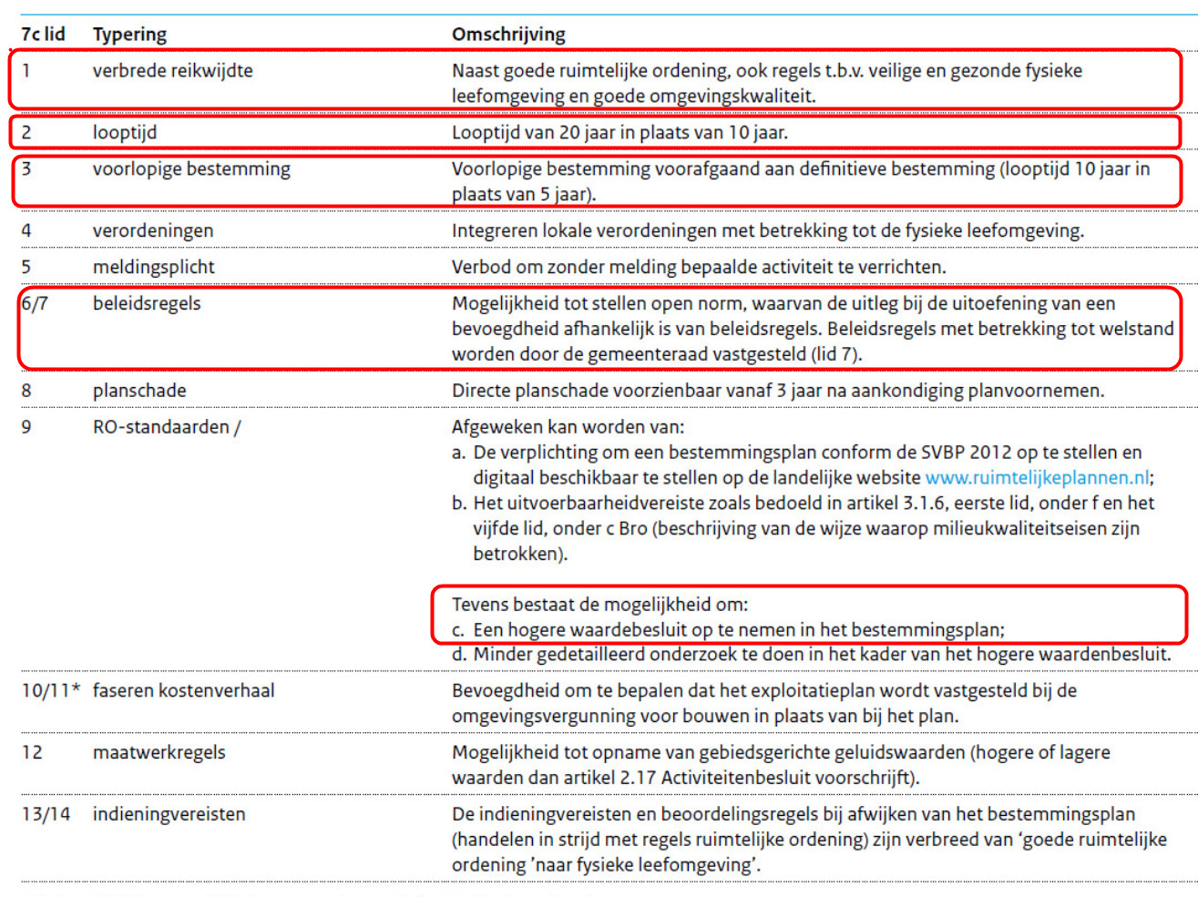afbeelding "i_NL.IMRO.0307.BP00164-0301_0026.jpg"