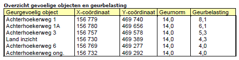 afbeelding "i_NL.IMRO.0307.BP00165-0301_0061.png"