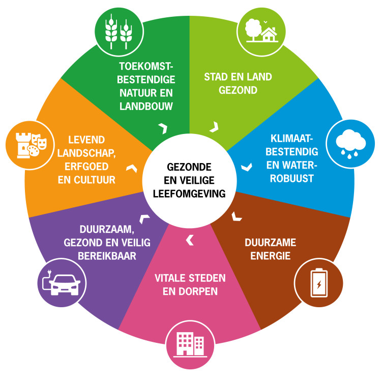 afbeelding "i_NL.IMRO.0307.BP00171-0301_0015.jpg"