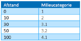 afbeelding "i_NL.IMRO.0307.BP00171-0301_0022.jpg"