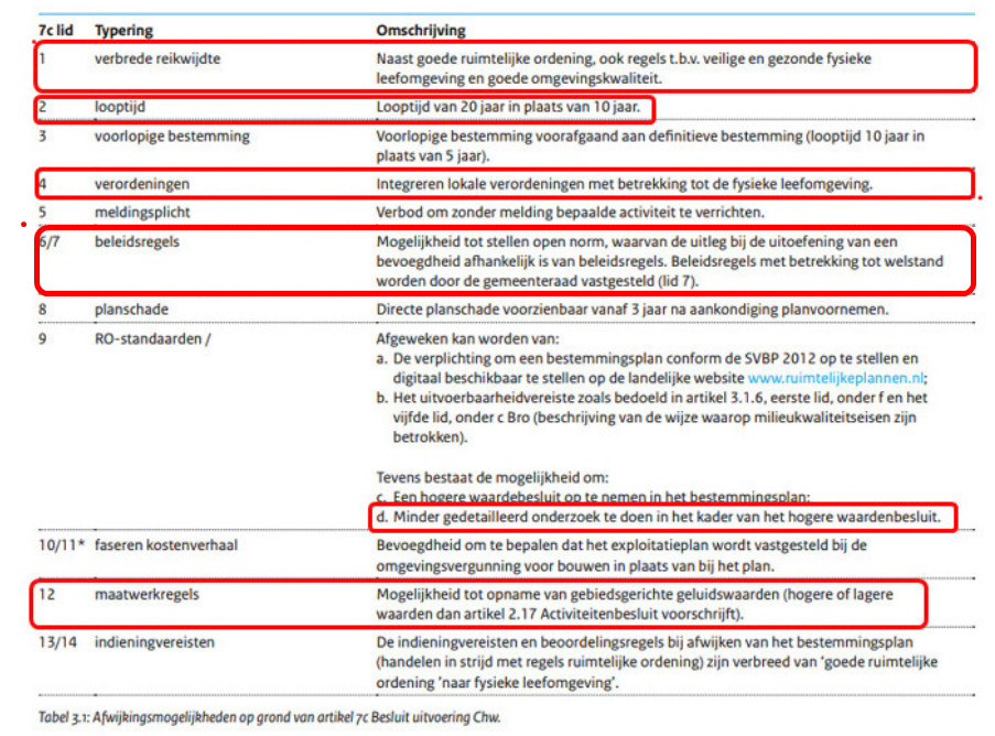 afbeelding "i_NL.IMRO.0307.BP00171-0301_0032.jpg"