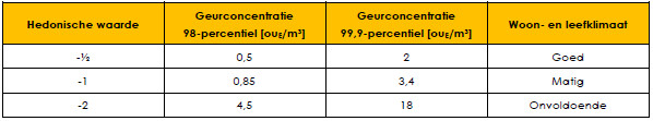afbeelding "i_NL.IMRO.0307.BP00171-0302_0029.jpg"