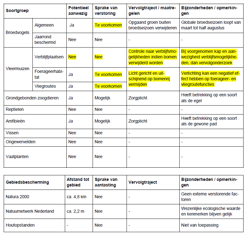 afbeelding "i_NL.IMRO.0307.BP00176-0302_0014.png"