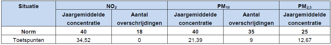 afbeelding "i_NL.IMRO.0307.BP00176-0302_0015.png"