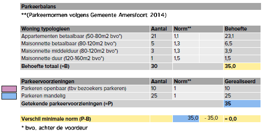 afbeelding "i_NL.IMRO.0307.BP00177-0301_0017.png"