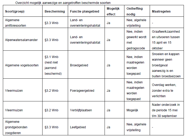 afbeelding "i_NL.IMRO.0307.BP00177-0301_0025.png"