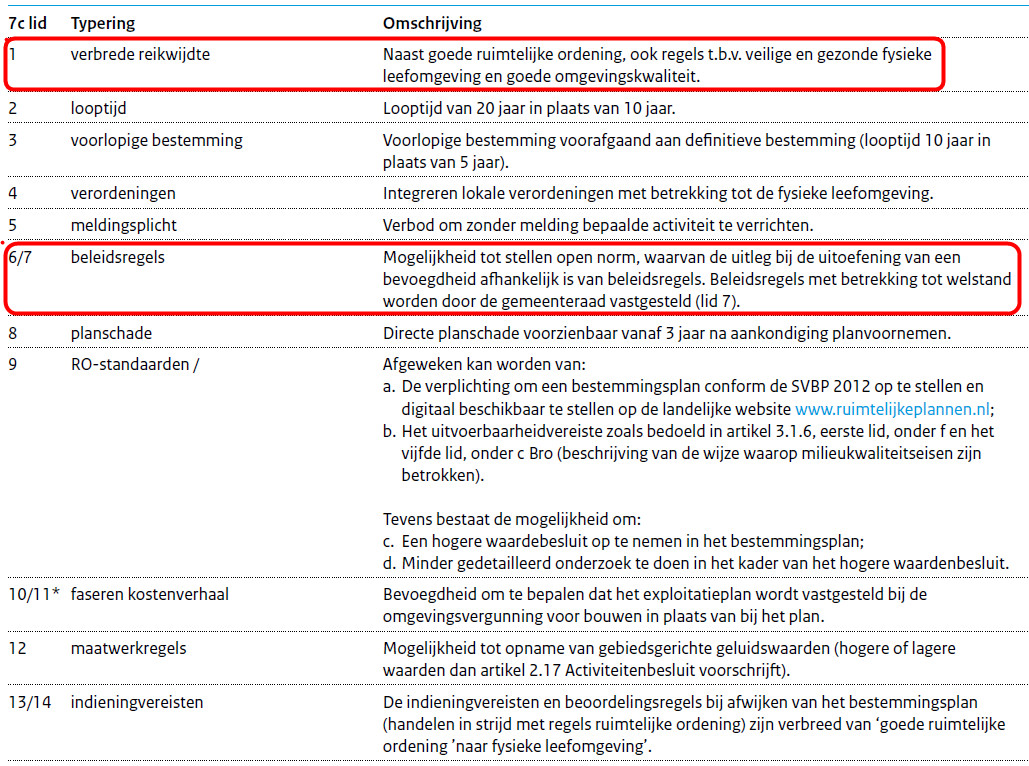 afbeelding "i_NL.IMRO.0307.BP00179-0301_0015.jpg"