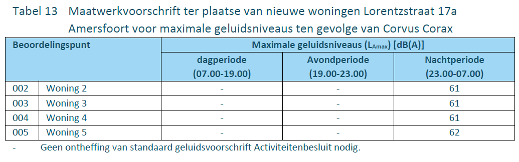 afbeelding "i_NL.IMRO.0307.BP00183-0302_0022.png"