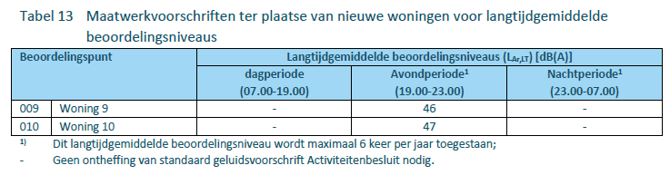 afbeelding "i_NL.IMRO.0307.BP00183-0302_0033.png"
