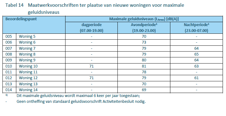 afbeelding "i_NL.IMRO.0307.BP00183-0302_0034.png"