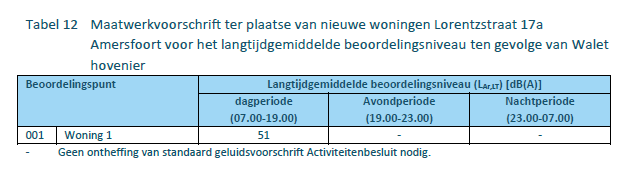 afbeelding "i_NL.IMRO.0307.BP00183-0302_0036.png"