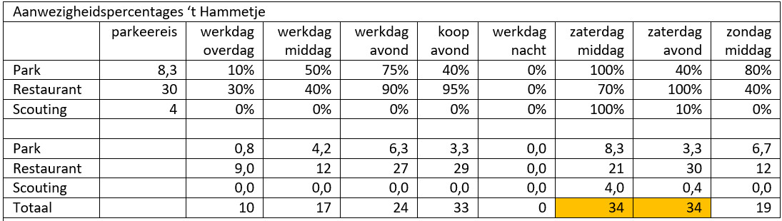afbeelding "i_NL.IMRO.0307.BP00187-0301_0026.jpg"