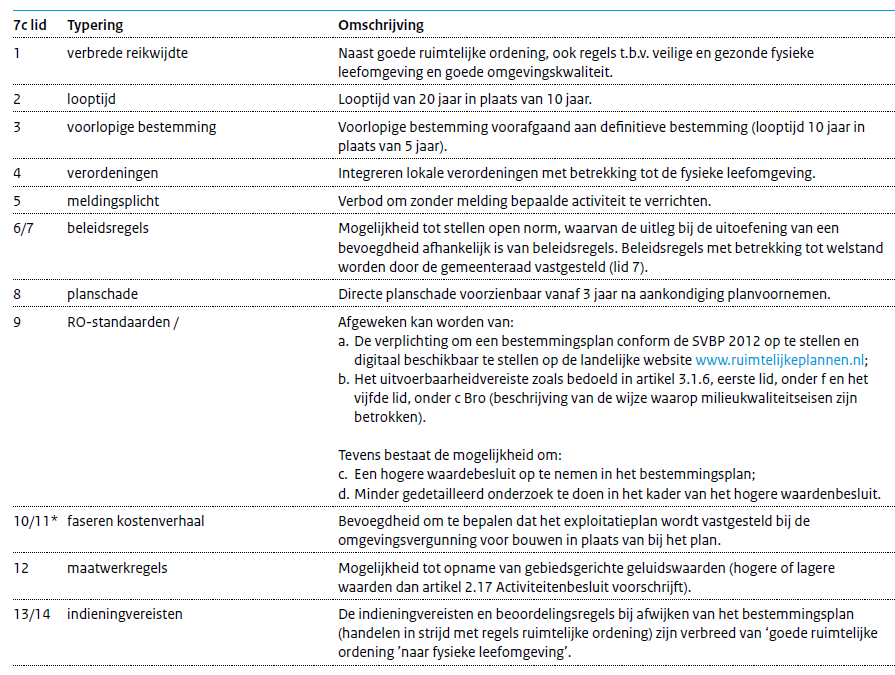 afbeelding "i_NL.IMRO.0307.BP00187-0301_0033.png"