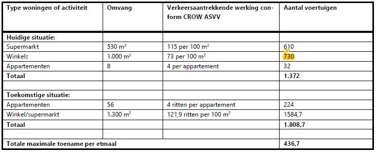 afbeelding "i_NL.IMRO.0307.BP00188-0301_0008.jpg"