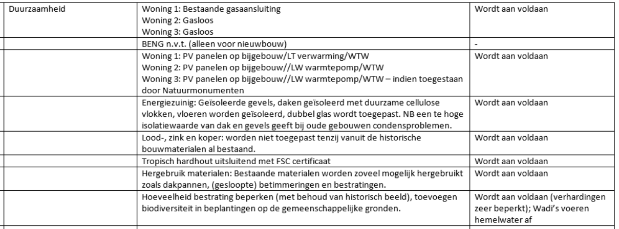 afbeelding "i_NL.IMRO.0307.BP00193-0301_0010.png"